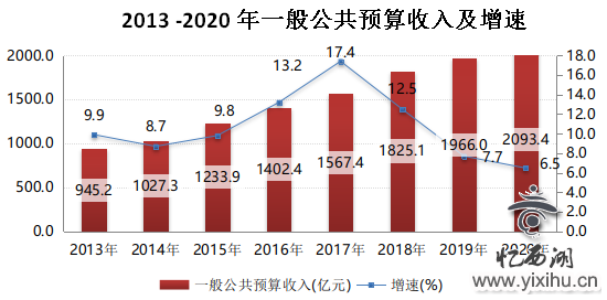 2020年杭州市国民经济和社会发展统计公报