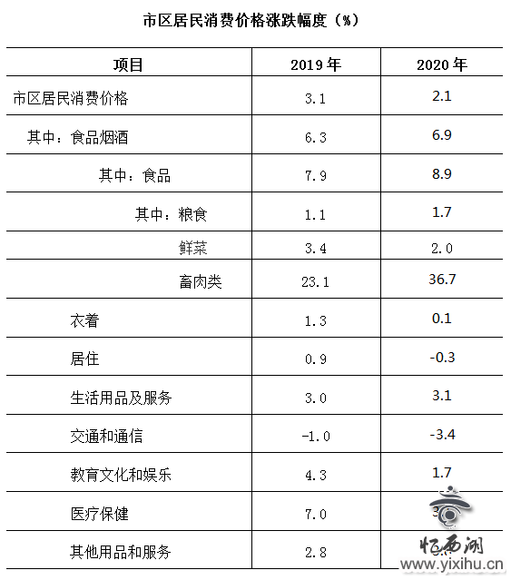 2020年杭州市国民经济和社会发展统计公报