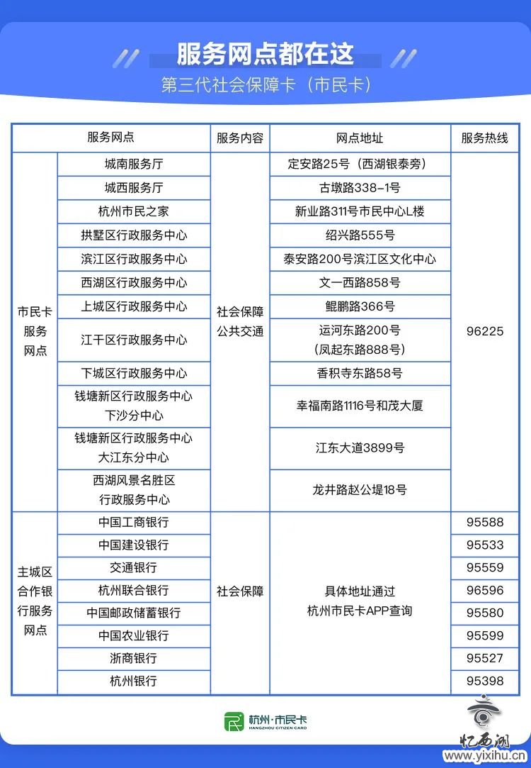 权威解答！第三代社保卡（市民卡）如何申领？具体哪些功能？退休前必须办吗？